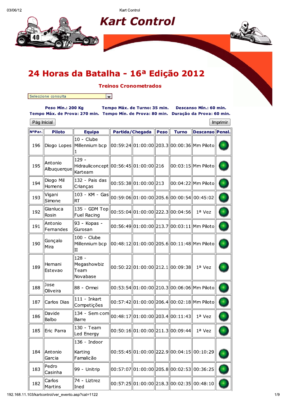 24 Horas da Batalha 2012 - Resultados KartControl Treinos Cronometrados0